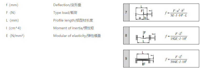 工业铝型材变量计算公式.png 工业铝型材变量计算公式.png